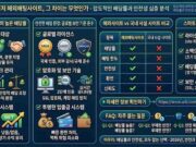 왜 메이저인가? 해외배팅사이트 이용 시 누릴 수 있는 압도적인 배당률의 비밀