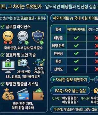 왜 메이저인가? 해외배팅사이트 이용 시 누릴 수 있는 압도적인 배당률의 비밀
