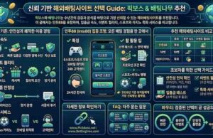 픽보스와 배팅나무가 보증하는 해외배팅사이트 추천 목록: 인투88 활용법