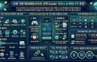 픽보스와 배팅나무가 보증하는 해외배팅사이트 추천 목록: 인투88 활용법