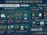 안전 배팅의 뿌리, 배팅나무가 제안하는 2026년 검증 사이트 이용 수칙