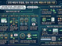 안전 배팅의 뿌리, 배팅나무가 제안하는 2026년 검증 사이트 이용 수칙