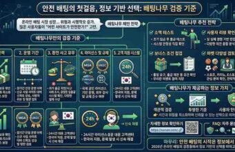 안전 배팅의 뿌리, 배팅나무가 제안하는 2026년 검증 사이트 이용 수칙