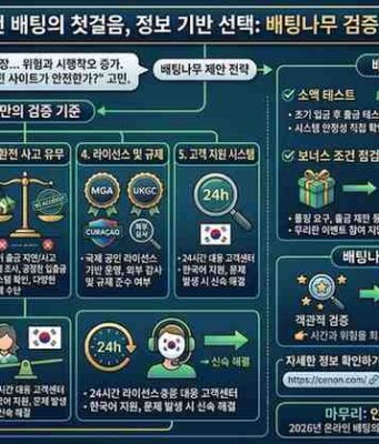 안전 배팅의 뿌리, 배팅나무가 제안하는 2026년 검증 사이트 이용 수칙