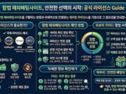 먹튀 걱정 없는 합법 해외배팅사이트 찾기: 공식 라이선스 확인의 중요성