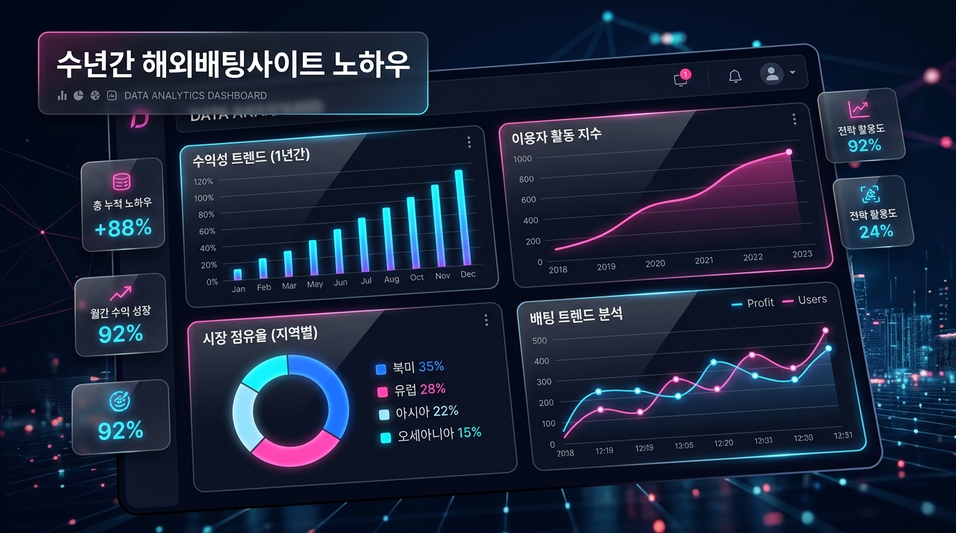 수년간 해외배팅사이트 노하우