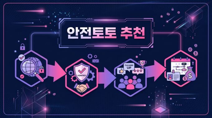 안전토토 추천: 신뢰할 수 있는 이용처를 찾는 방법 안전토토 추천