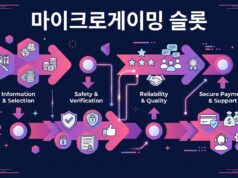 마이크로게이밍 슬롯의 세계: 안전하고 신뢰할 수 있는 이용처를 찾는 방법 마이크로게이밍 슬롯