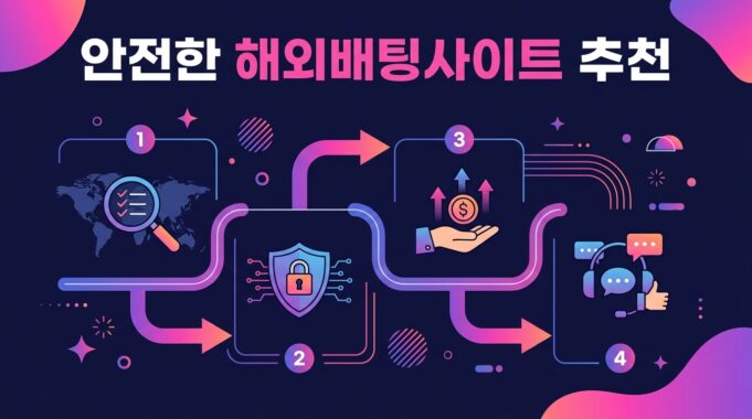 안전한 해외배팅사이트 추천: 배팅나무의 노하우로 찾기 안전한 해외배팅사이트 추천