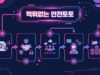 먹튀없는 안전토토 추천 방법: 신뢰할 수 있는 배팅사이트 찾기 먹튀없는 안전토토