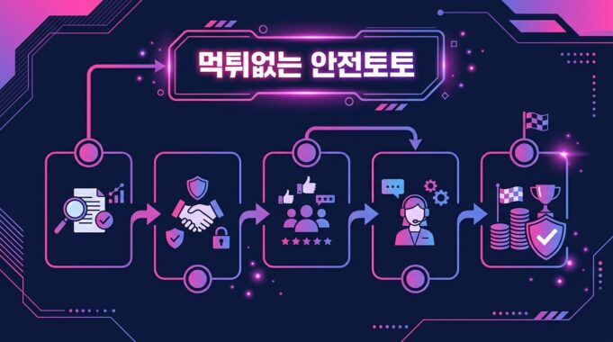 먹튀없는 안전토토 추천 방법: 신뢰할 수 있는 배팅사이트 찾기 먹튀없는 안전토토
