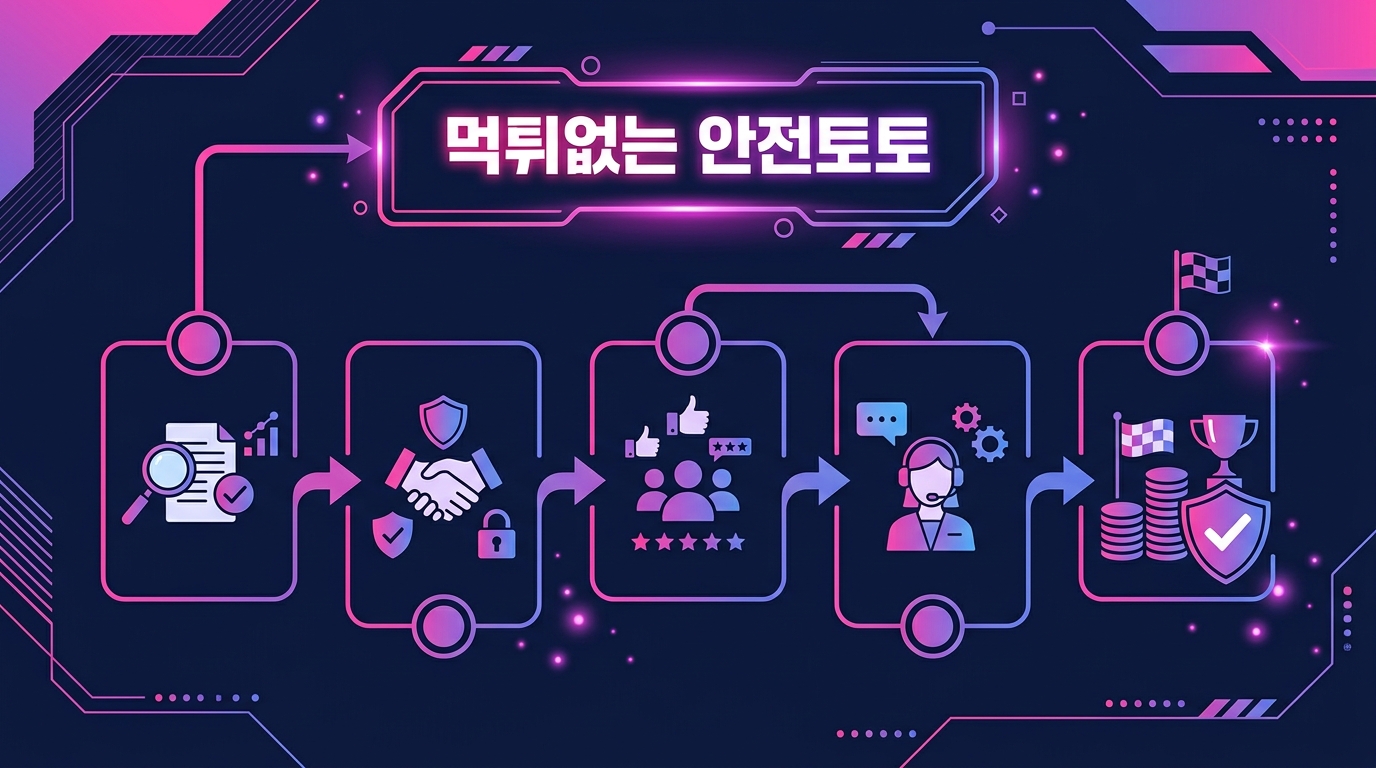 먹튀없는 안전토토