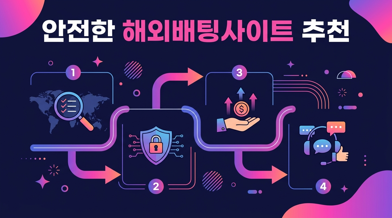 안전한 해외배팅사이트 추천